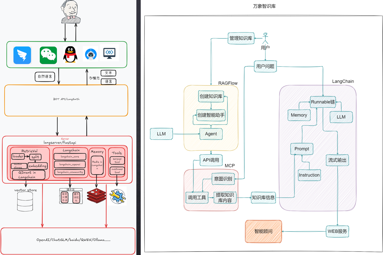 二、LangChain介绍-10.png