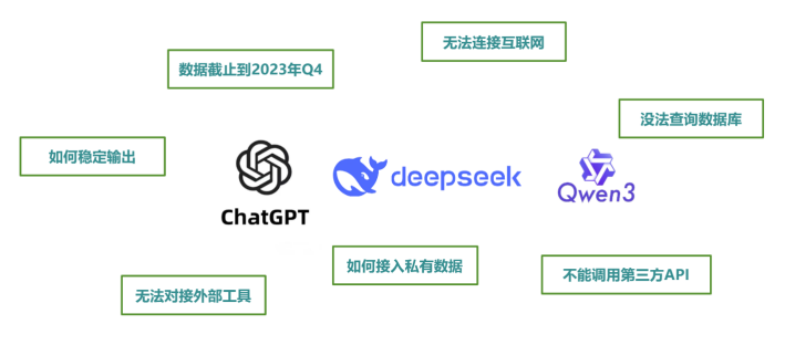 二、LangChain介绍-6.png