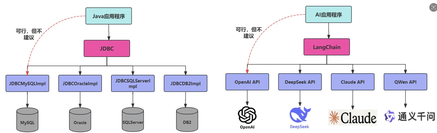 二、LangChain介绍-7.png