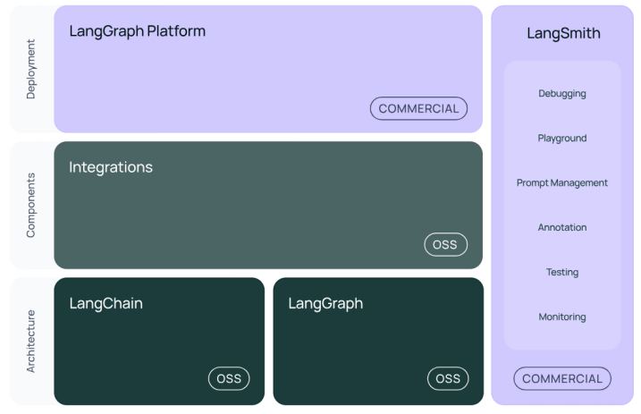 二、LangChain介绍-14.png