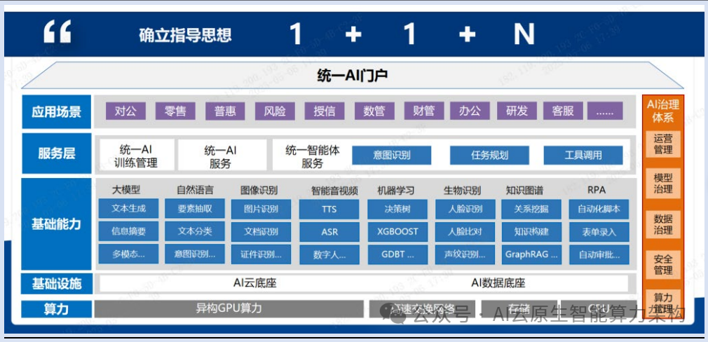 国内主流AI智能体核心技术深度洞察！2025-7.png