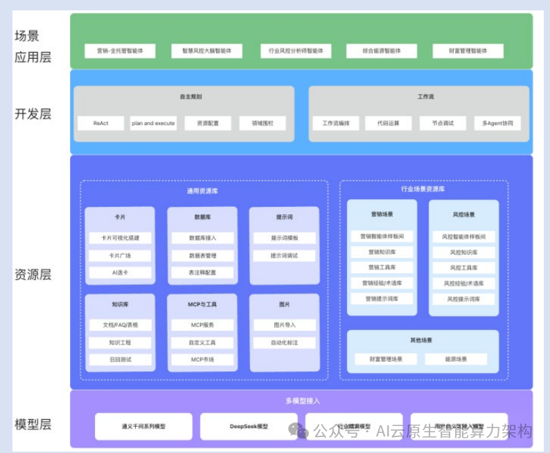 国内主流AI智能体核心技术深度洞察！2025-6.png
