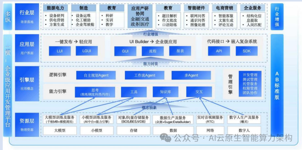 国内主流AI智能体核心技术深度洞察！2025-10.png