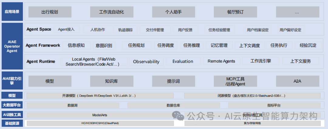 国内主流AI智能体核心技术深度洞察！2025-9.png