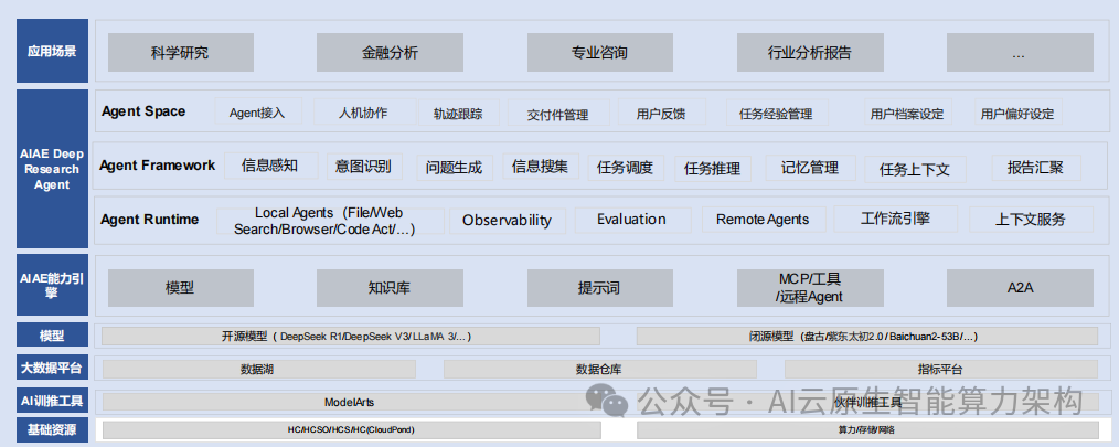 国内主流AI智能体核心技术深度洞察！2025-12.png