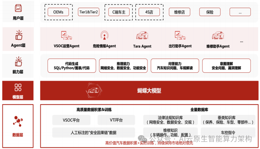 国内主流AI智能体核心技术深度洞察！2025-13.png