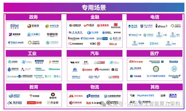 国内主流AI智能体核心技术深度洞察！2025-11.png