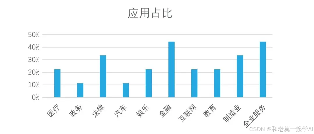 一文讲透向量数据库：从原理到实战再到选型全解析-14.jpg