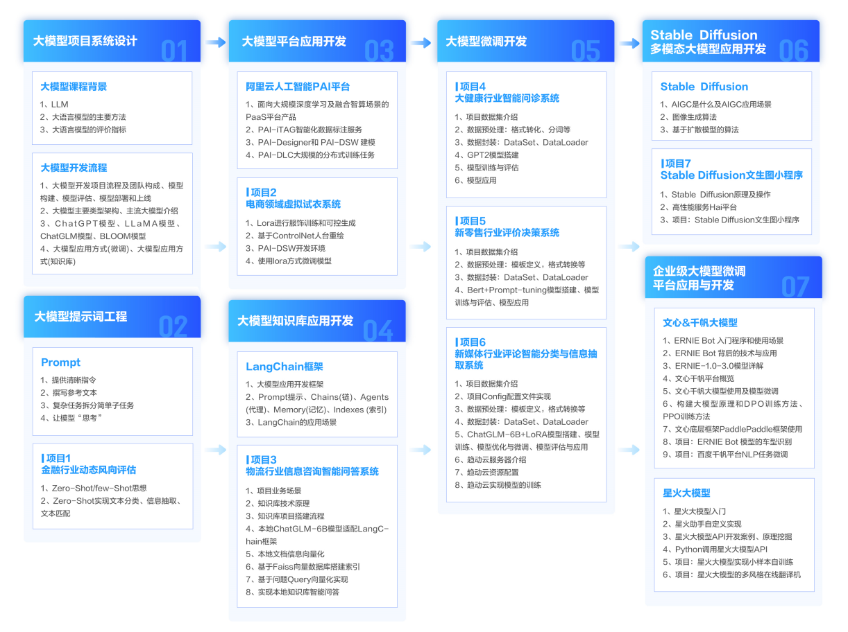 一文讲透向量数据库：从原理到实战再到选型全解析-17.png