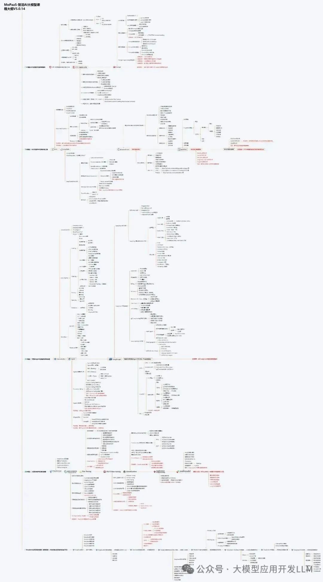3分钟让你知道什么是LangChain，以及LangChain的部署配置全流程-22.jpeg