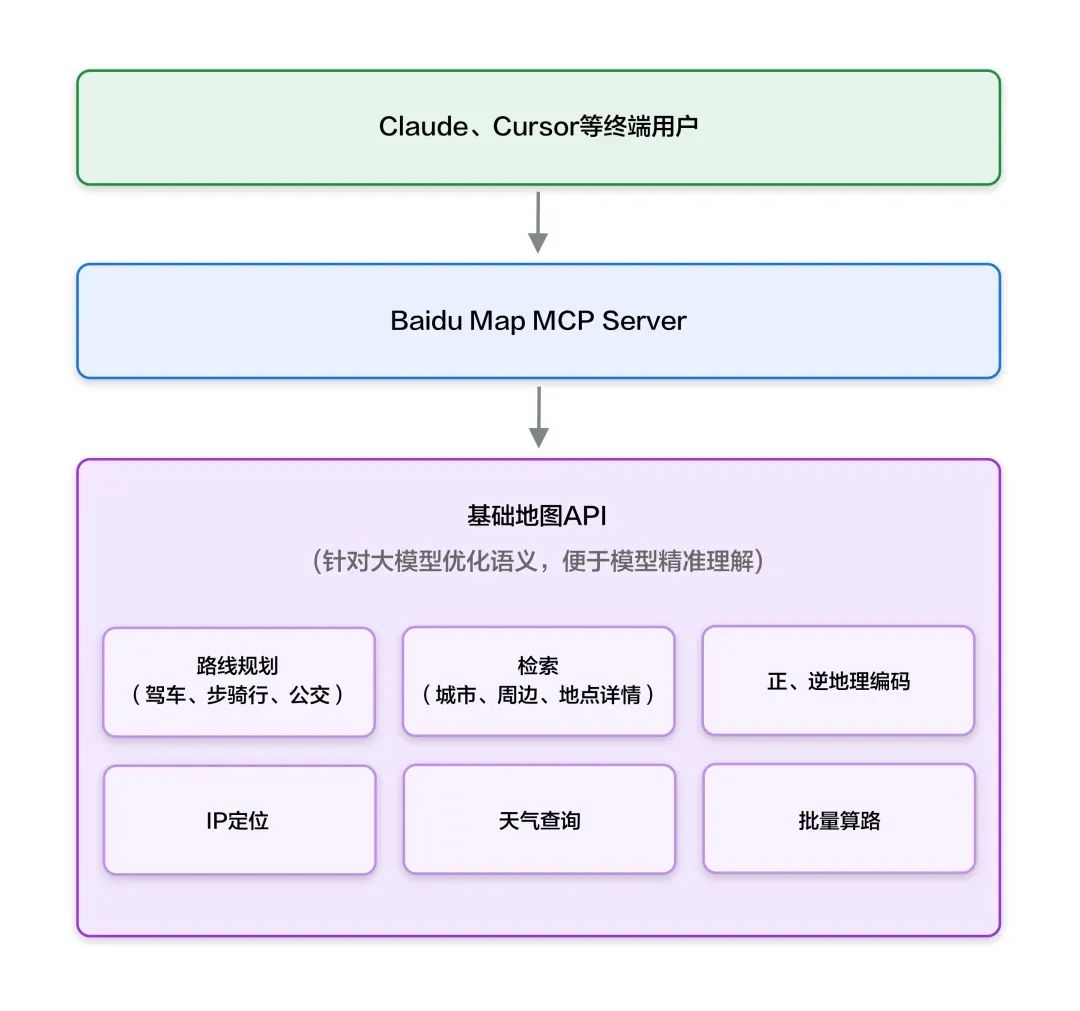 Dify MCP 保姆级教程来了！-11.jpeg