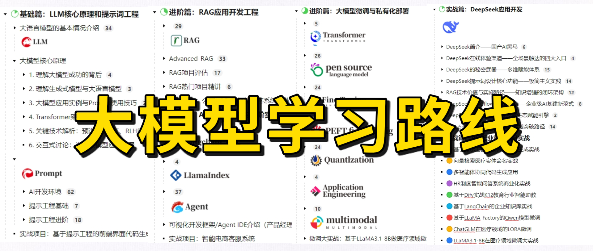 LangGraph实战指南：从基础到落地，构建生产级AI智能体-6.jpg