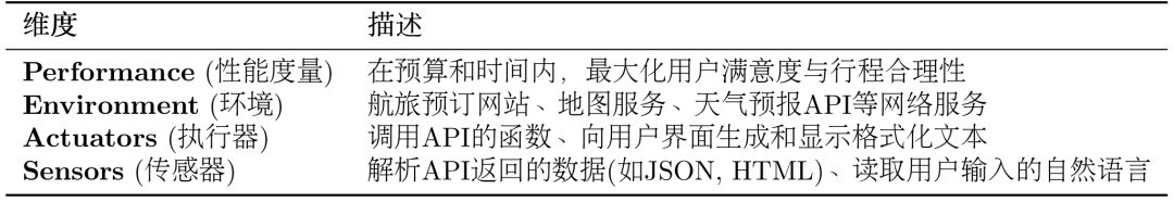 关于智能体（AI Agent）入门，一篇超详细的总结！-6.png