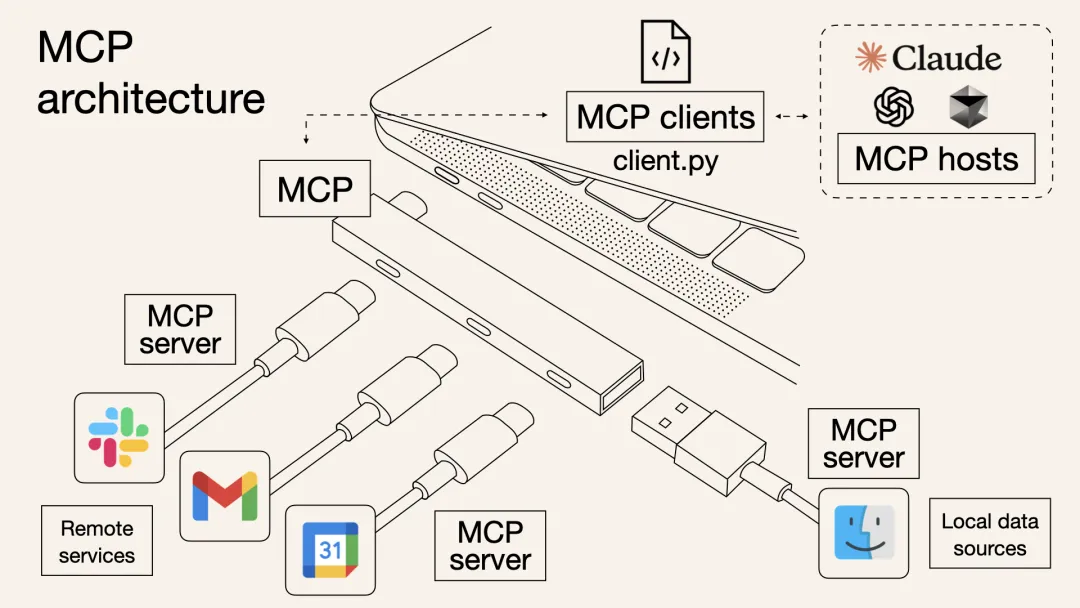 Dify MCP 保姆级教程-6.png