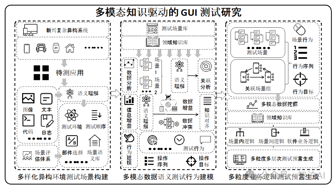 一文讲清智能体（AI Agent），这是一篇不得不看的干货总结！-10.jpeg