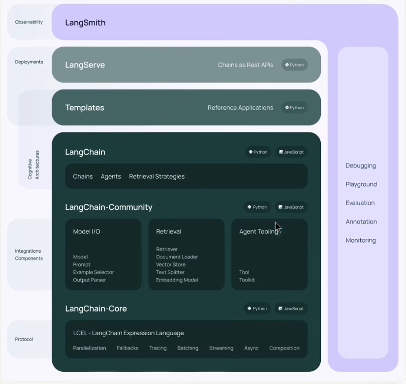 LangChain实战快速入门笔记（一）--LangChain使用概述-7.png
