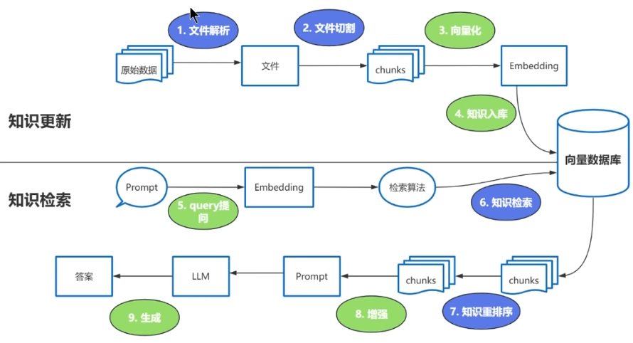 LangChain实战快速入门笔记（一）--LangChain使用概述-12.png
