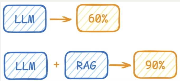 LangChain实战快速入门笔记（一）--LangChain使用概述-9.png