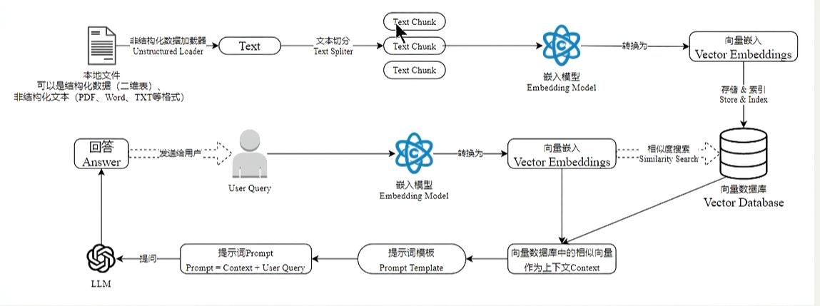 LangChain实战快速入门笔记（一）--LangChain使用概述-11.png