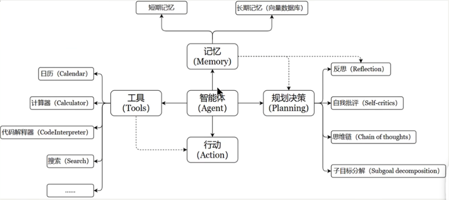 LangChain实战快速入门笔记（一）--LangChain使用概述-13.png