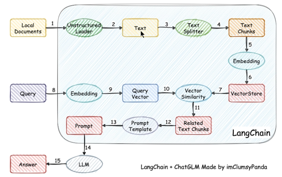 LangChain实战快速入门笔记（一）--LangChain使用概述-10.png