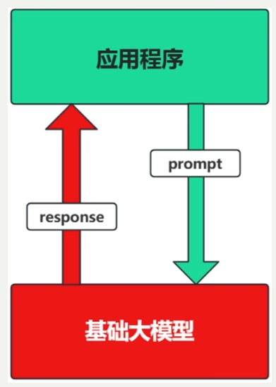 LangChain实战快速入门笔记（一）--LangChain使用概述-16.png