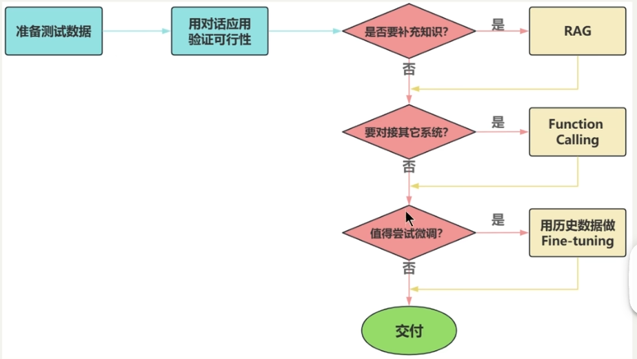 LangChain实战快速入门笔记（一）--LangChain使用概述-20.png