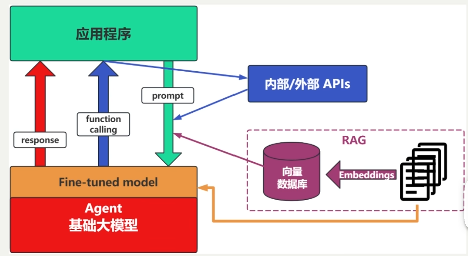 LangChain实战快速入门笔记（一）--LangChain使用概述-19.png