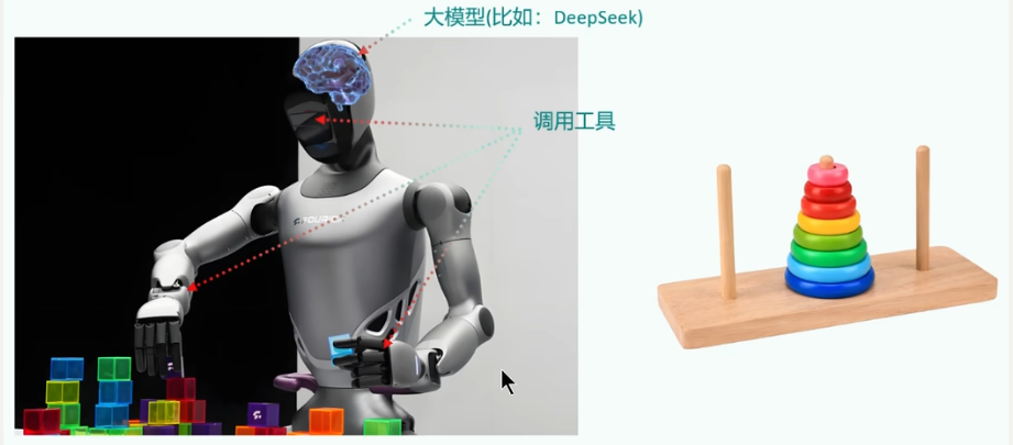 LangChain实战快速入门笔记（一）--LangChain使用概述-14.png
