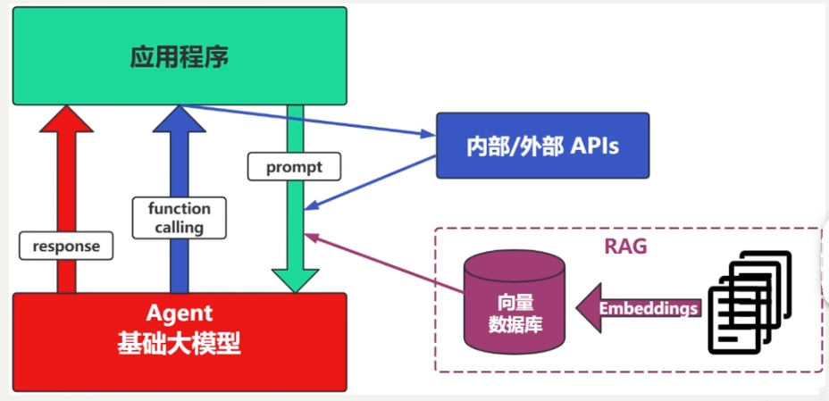 LangChain实战快速入门笔记（一）--LangChain使用概述-18.png