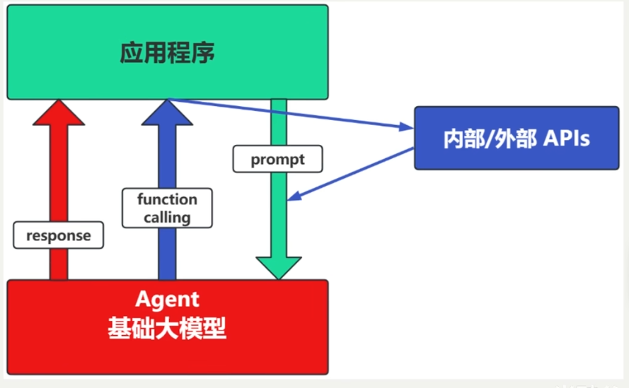 LangChain实战快速入门笔记（一）--LangChain使用概述-17.png