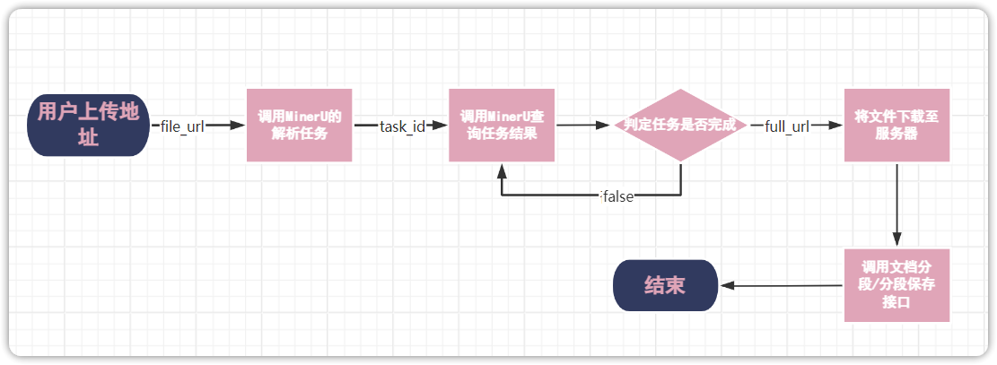 AI时代：智能体系统构建基本范式-13.png
