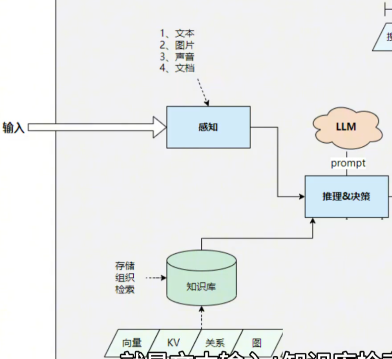 智能体的核心模式和架构-10.png
