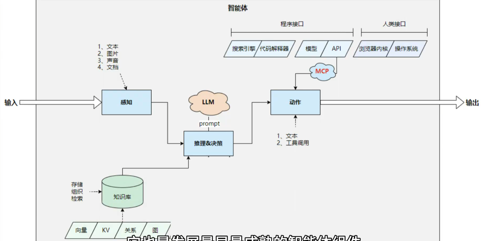 智能体的核心模式和架构-9.png