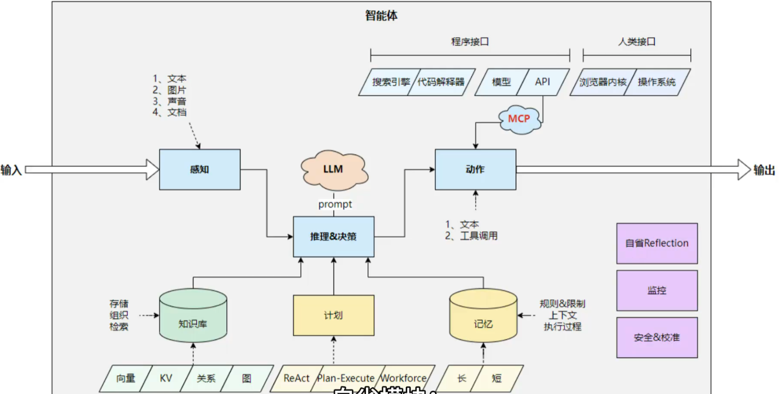 智能体的核心模式和架构-16.png
