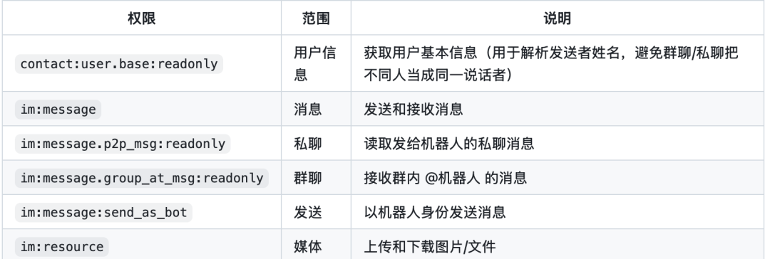 【最新教程】OpenClaw（原Clawdbot/Moltbot）本地部署快速指南-15.png