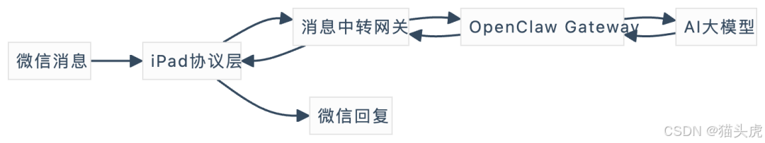 OpenClaw相关的开源AI项目汇总大全：本文涵盖近期所有OpenClaw相关的GitHub高星star热门项目-10.png