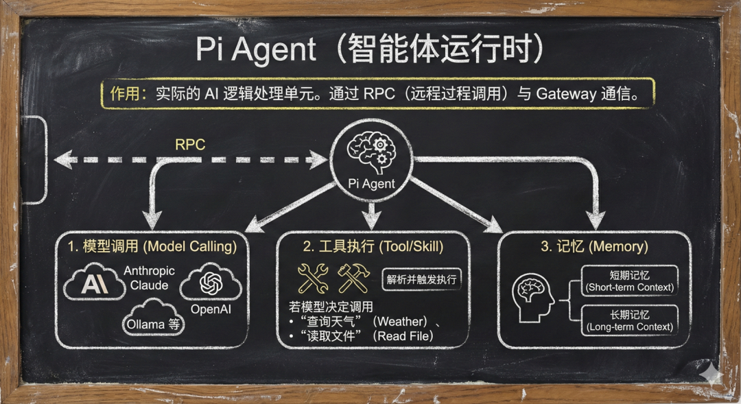 OpenClaw 架构深度解析-6.png