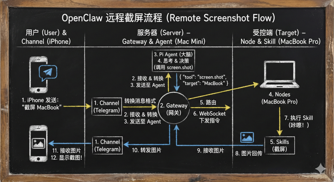 OpenClaw 架构深度解析-9.png