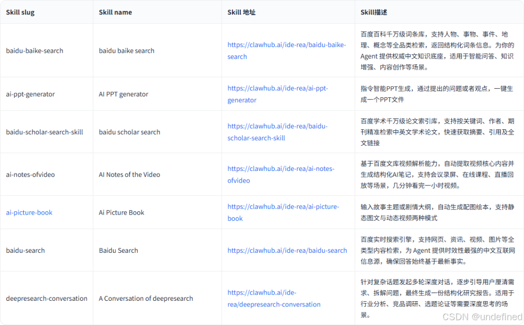 OpenClaw白嫖云部署！附自定义模型API和4种Skills神级用法～-17.png