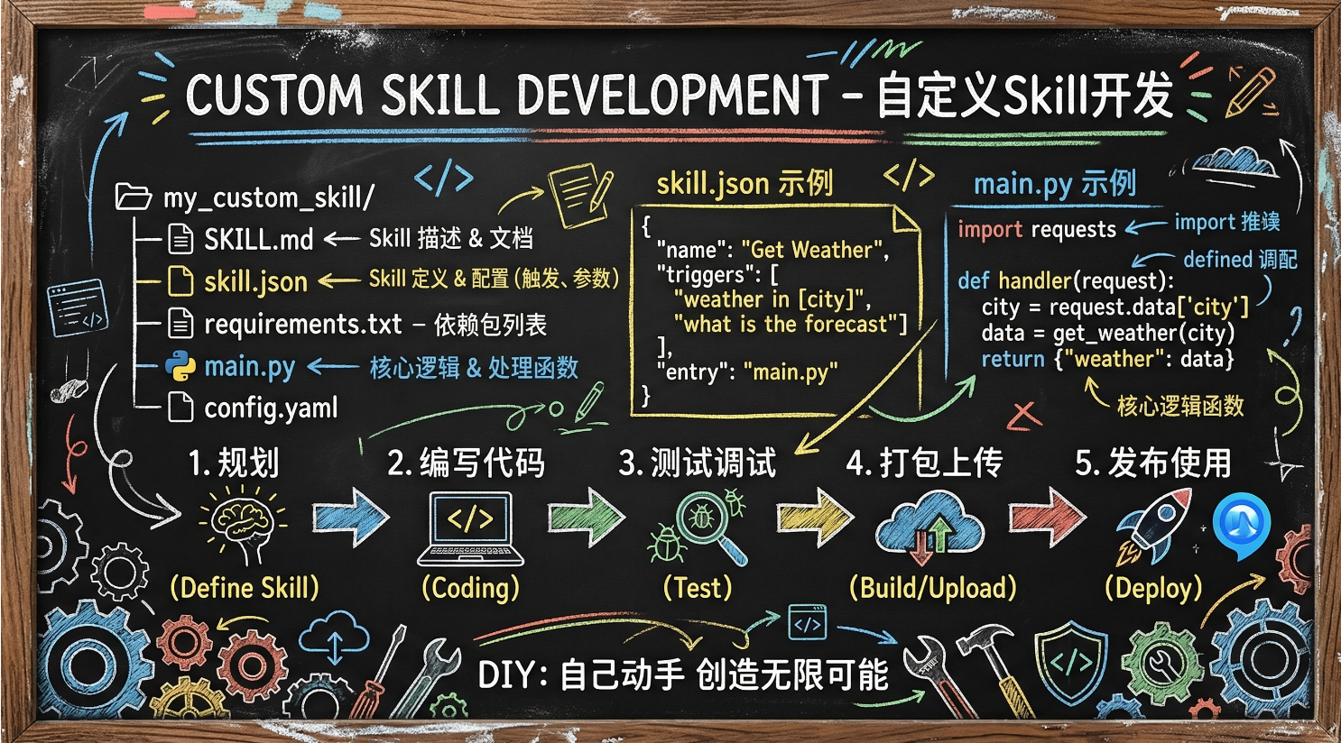 OpenClaw Skills 进阶实战：前端开发者的AI技能库搭建指南-8.png