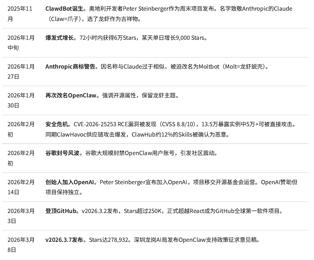 OpenClaw橙皮书-10.png