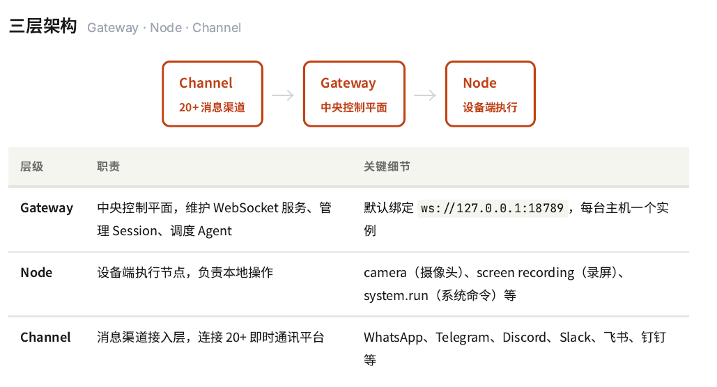 OpenClaw橙皮书-11.png