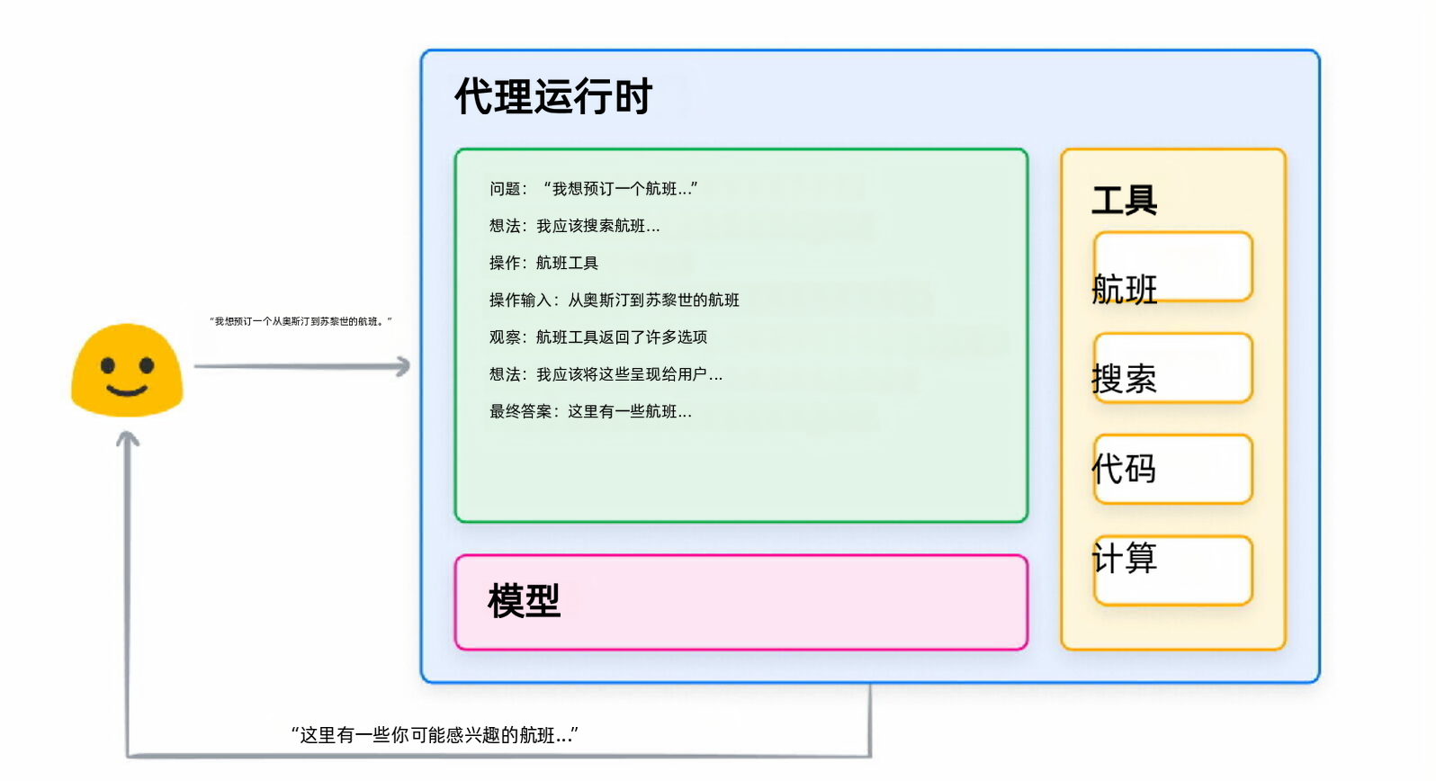 终于有人把“智能体”的概念给我讲明白了！-7.png