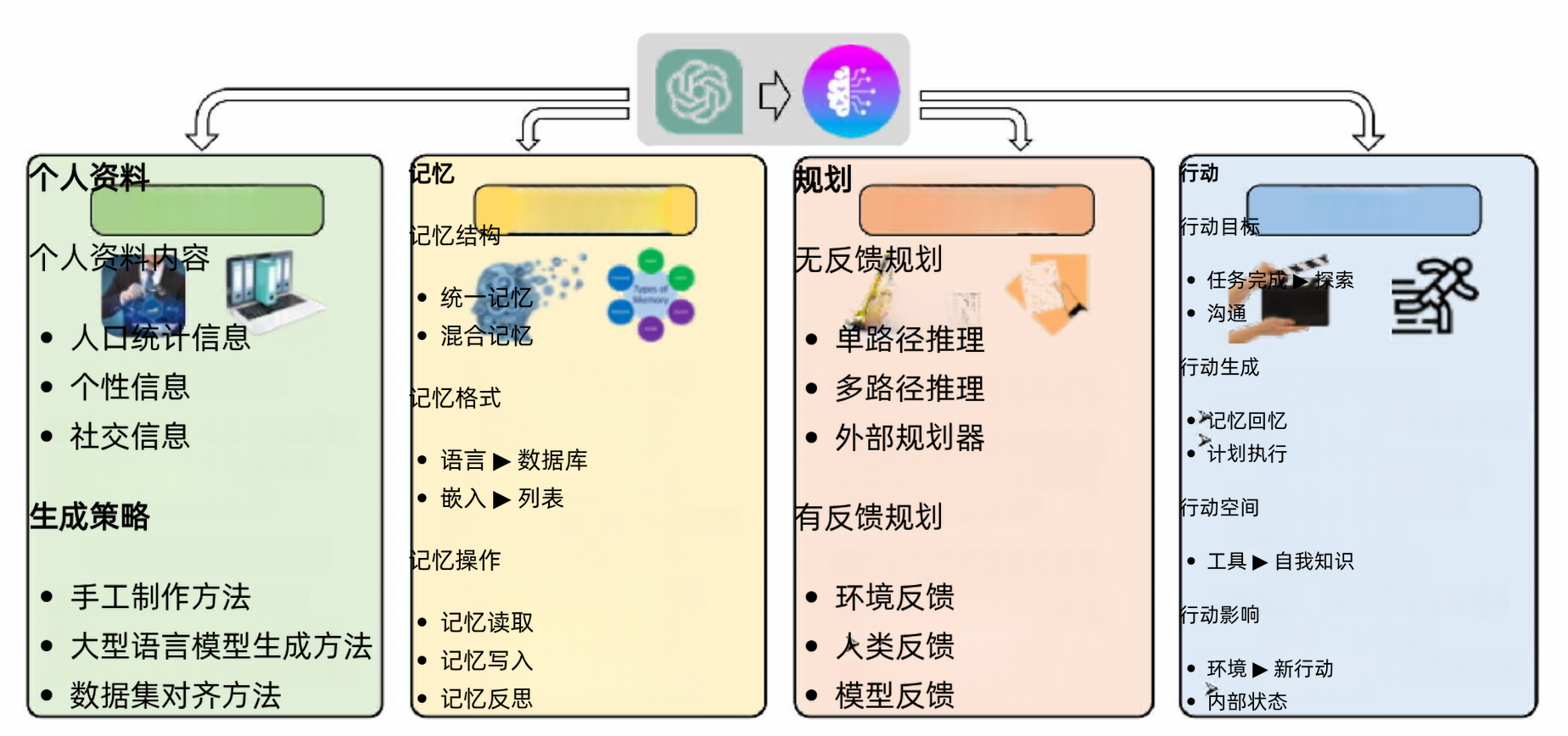 终于有人把“智能体”的概念给我讲明白了！-9.png