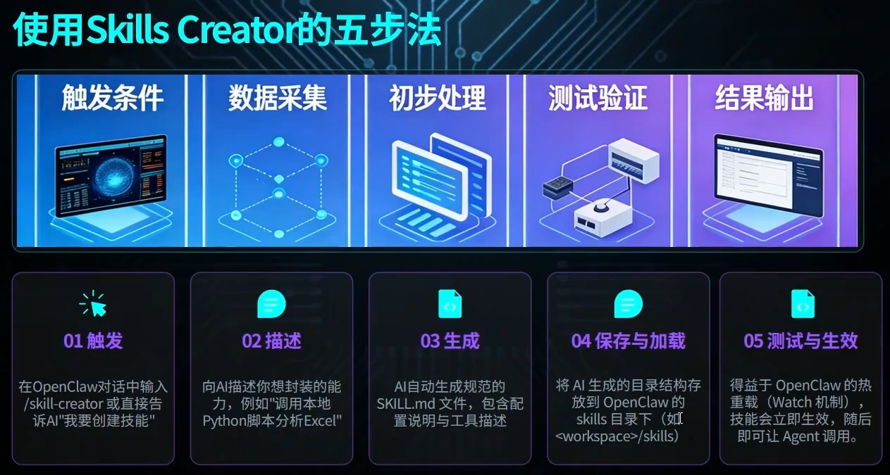 openclaw-技能skills配置入门-24.png
