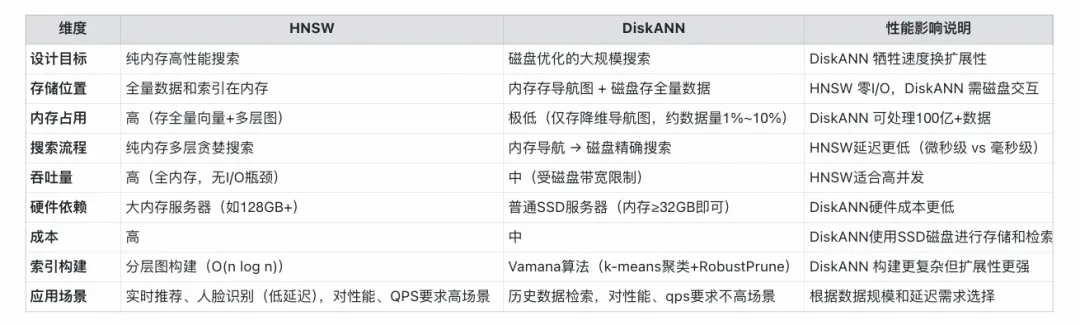 得物向量数据库落地实践-6.jpg