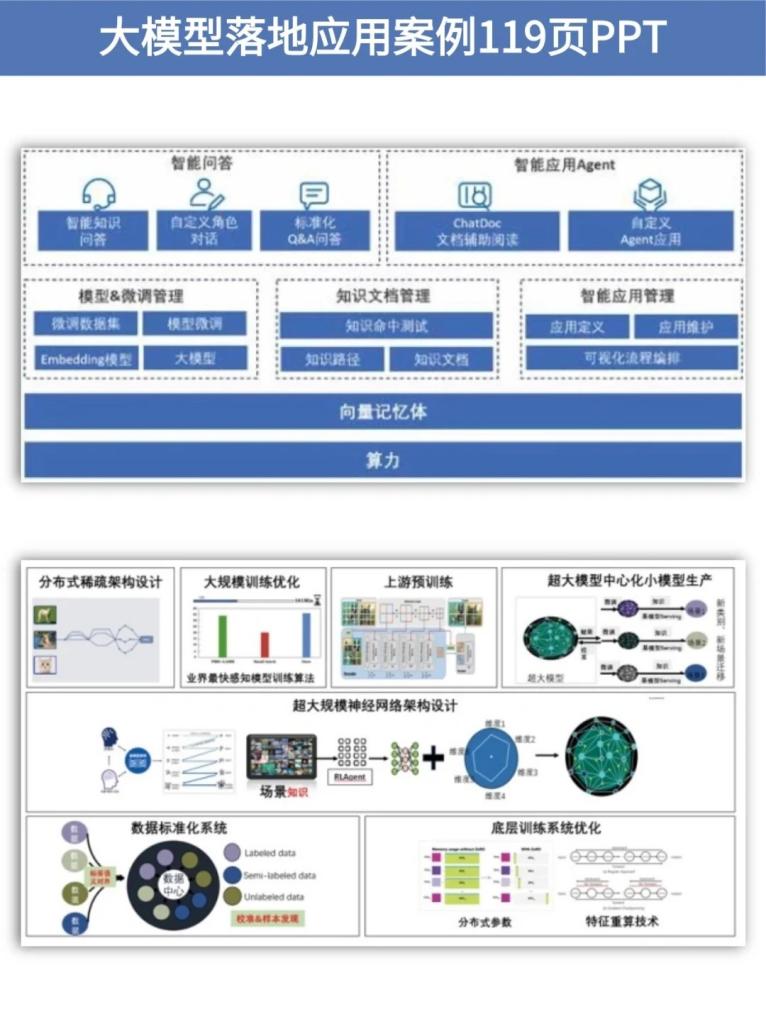 智能体RAG是什么？-9.jpg
