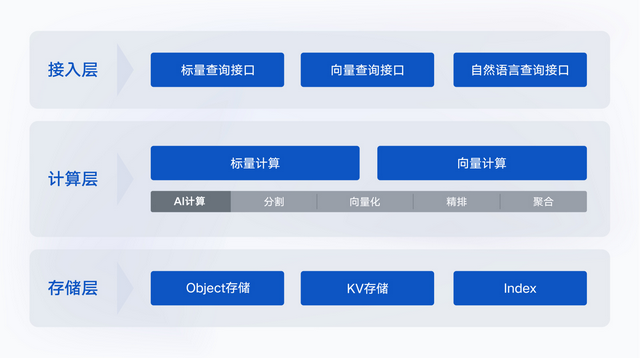 向量数据库——AI时代的基座-11.jpg