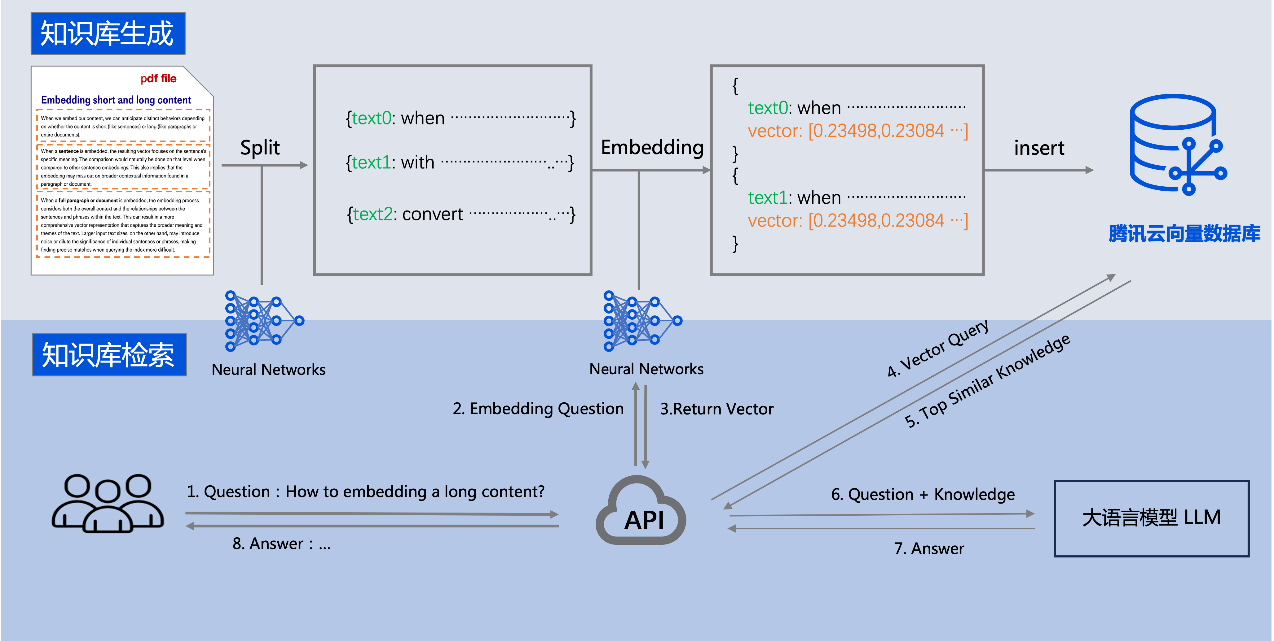 向量数据库——AI时代的基座-19.png